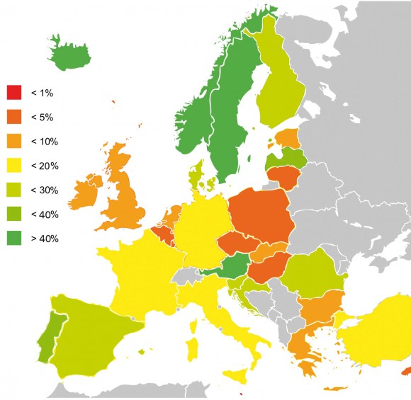 European Use of Renewables