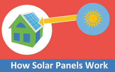 How Solar PV Panels Work