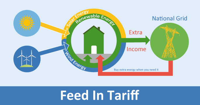The Feed In Tariff